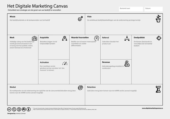 Het Digitale Marketing Canvas