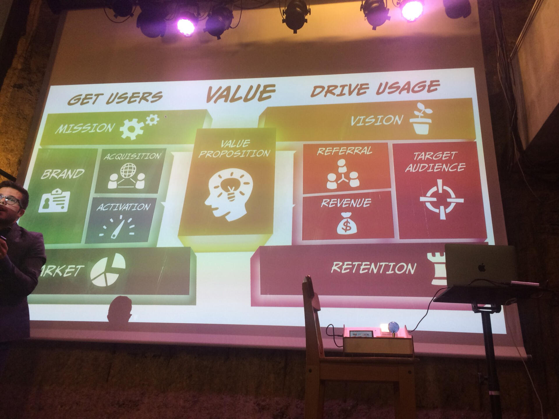 Het Digitale Marketing Canvas